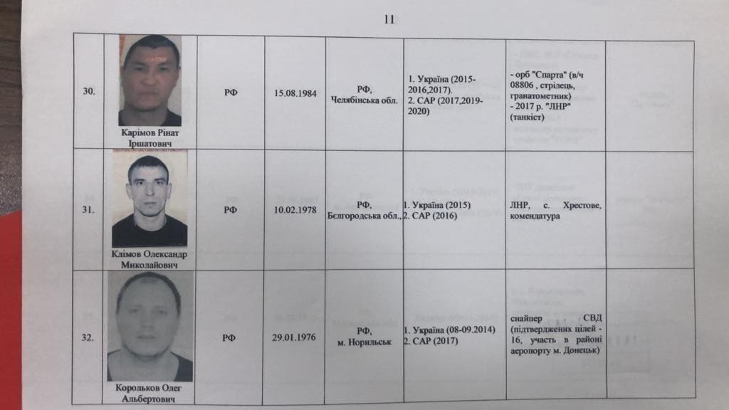 Витяг зі списку СБУ, розділ озаглавлений: «Особи, які є причетними або можуть підтвердити збитки українських повітряних суден Російською Федерацією»
